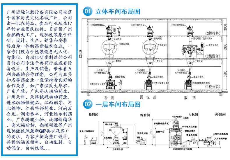 獸藥包裝機(jī)